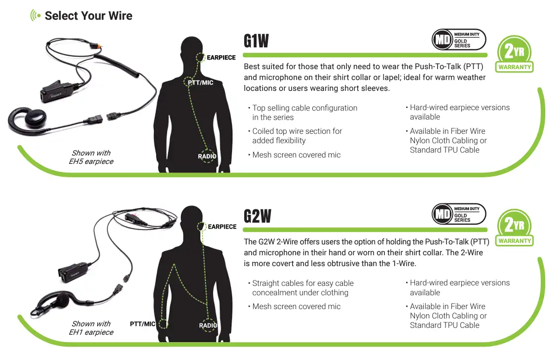 Impact Select Your Wire